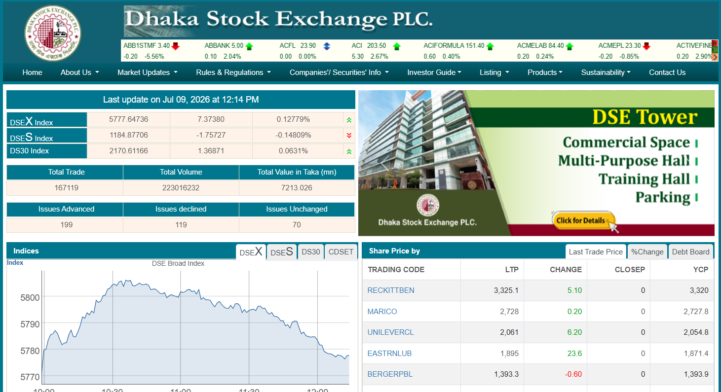Dhaka Stock Exchange (DSE) homepage screenshot