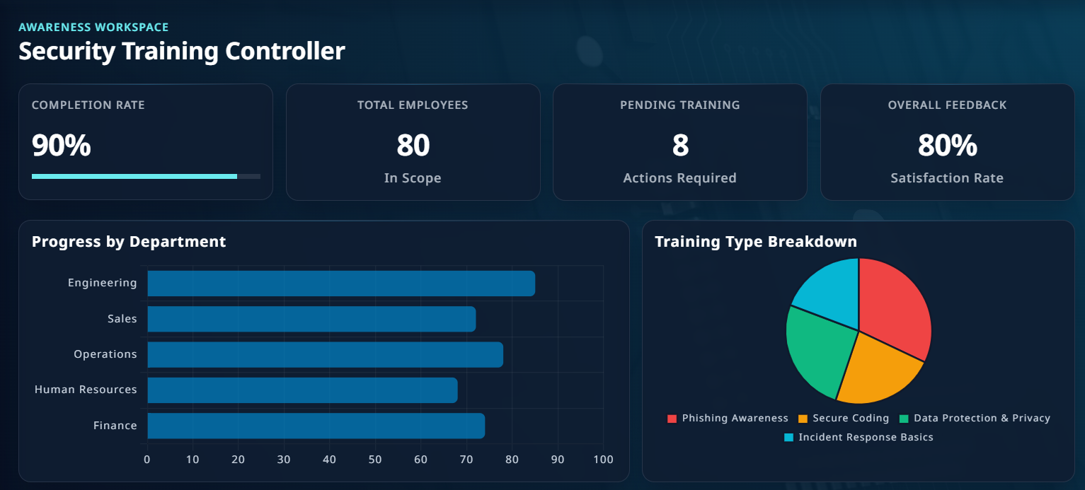 Capacity Building (Training) dashboard screenshot