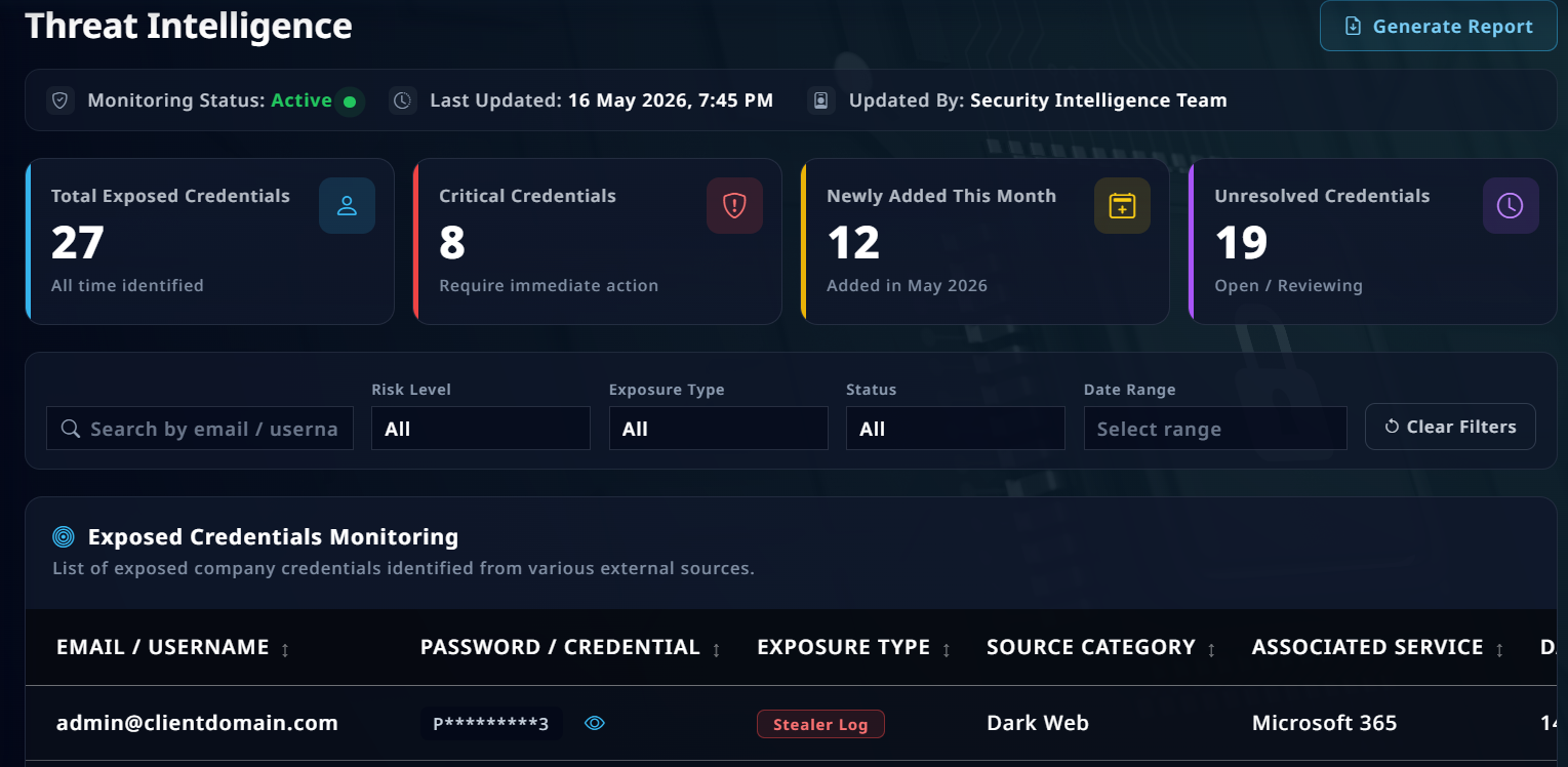 Threat Intelligence dashboard screenshot