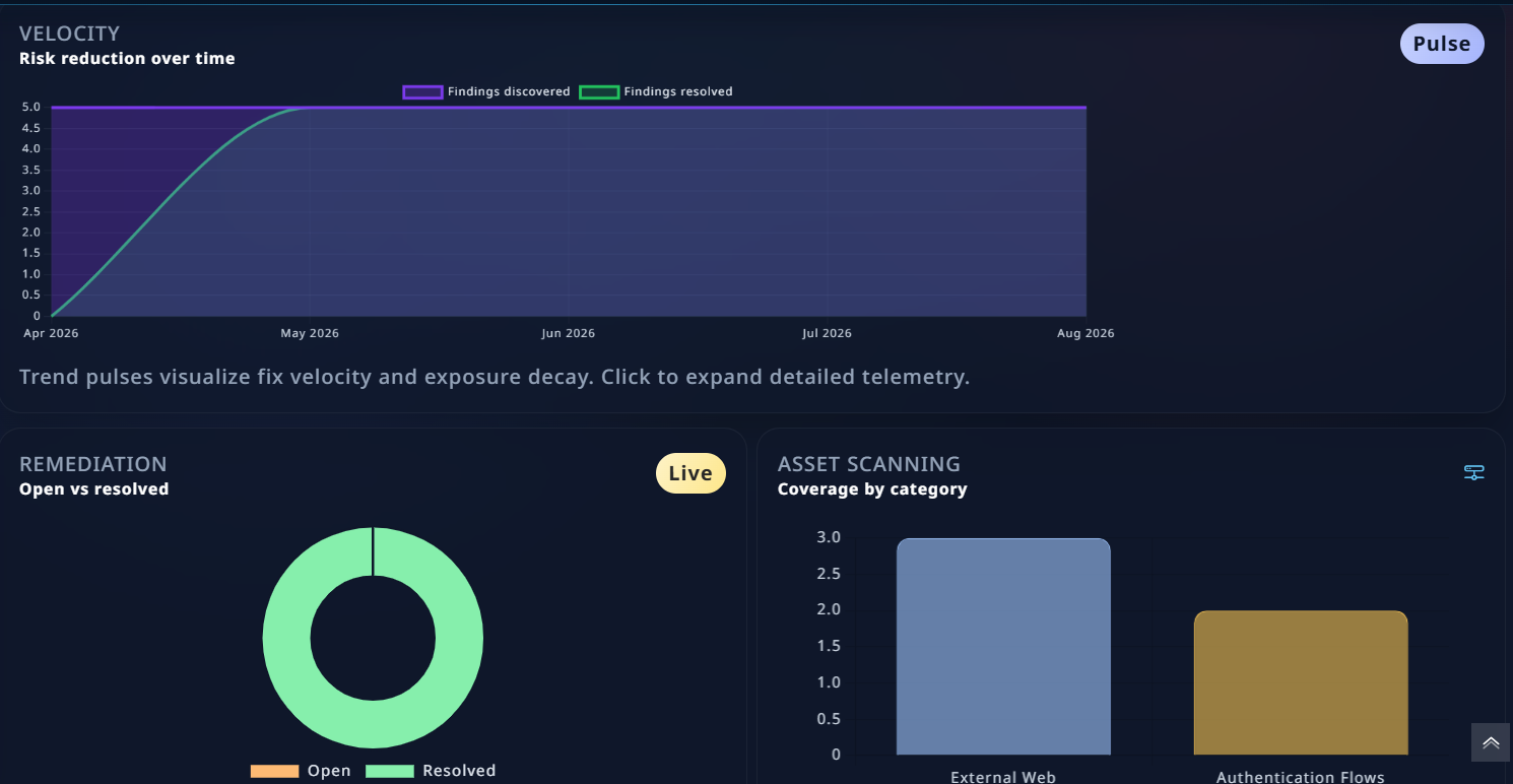 VAPT dashboard screenshot