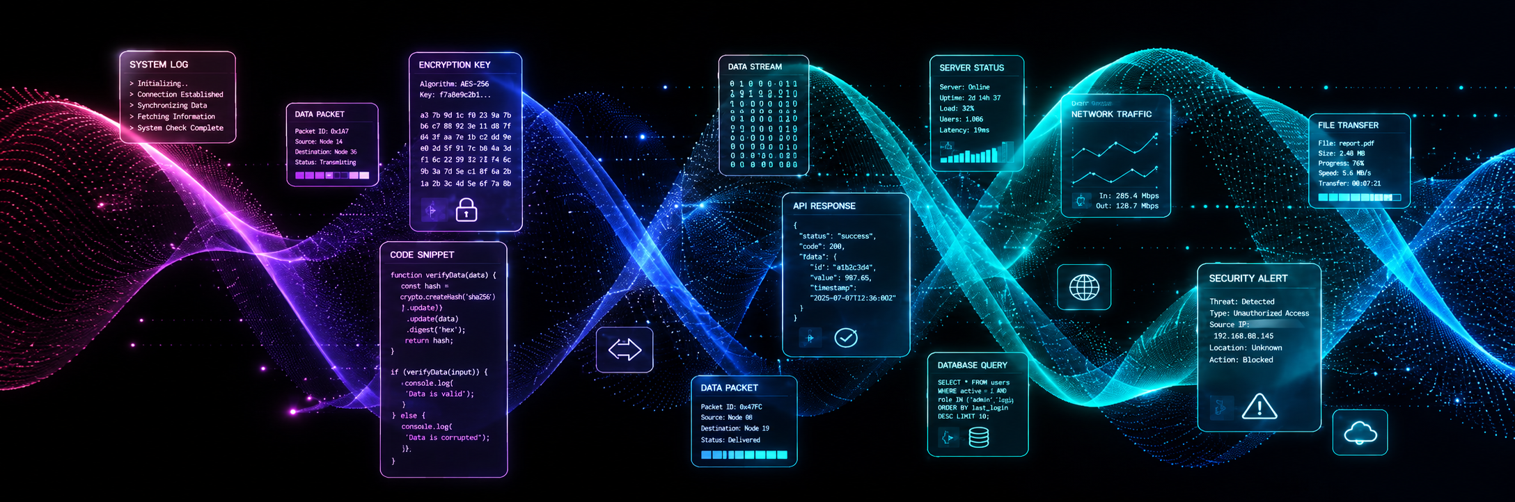 Source code security audit visual with code analysis and security testing